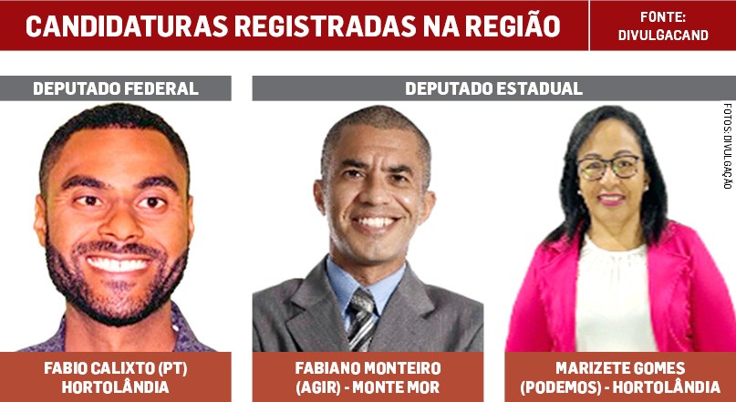 Sobe para 34 o número de candidatos a deputado estadual e federal pela região